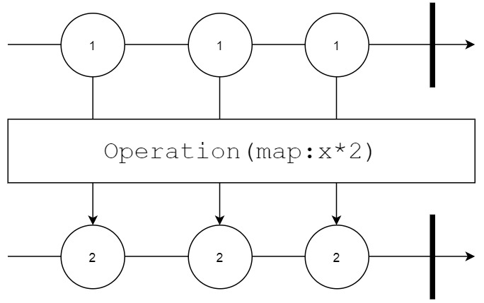 Reactive Programming